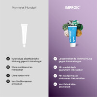 IMPROIC® Mondgel met medisch microzilver 20 ml 3